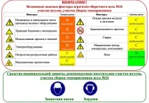 Робота з ризиками робота