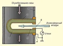 Робота лямбда зонда з регулювання складу суміші складу