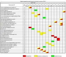 Робота з ризиками щодо