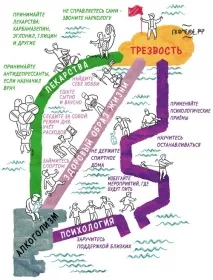 лікування