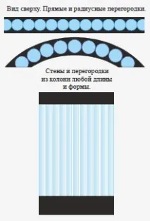 Пухирцеві панелі панелей
