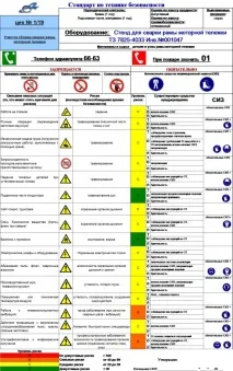 Робота з ризиками робота