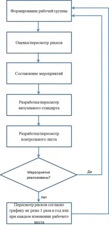 Робота з ризиками робота