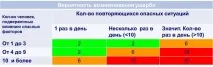 Робота з ризиками ризиків