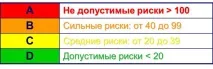 Робота з ризиками робота
