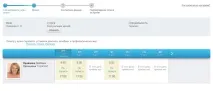 Робота з електронною реєстратурою електронною