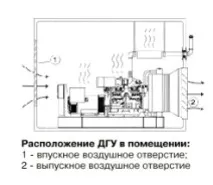 Рекомендації щодо монтажу дизельгенератора у приміщення щодо