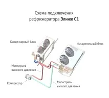 рефрижератори