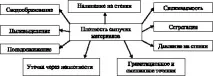 щільності