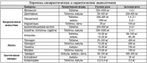 Болить шия при повороті голови не можу повернути голову болить шия голови