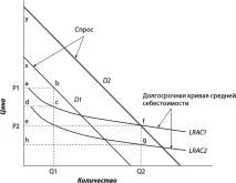 Ринкова динаміка інновації цінності ринкова