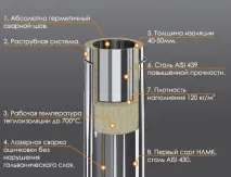 правила