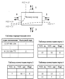 мрежи