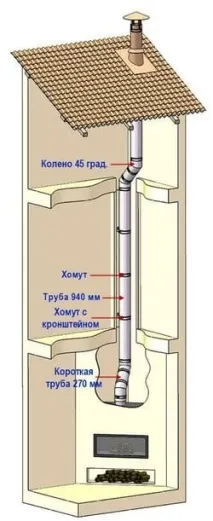 сендвіч
