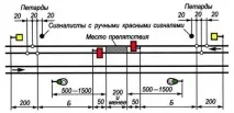 Сигнали, що подаються прохідними світлофорами - Студопедія сигнали