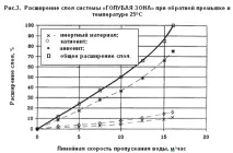 Система блакитна зона - система обробки води у змішаному шарі іонітів зона