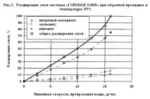 Система блакитна зона - система обробки води у змішаному шарі іонітів зона