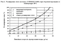 Система блакитна зона - система обробки води у змішаному шарі іонітів блакитна