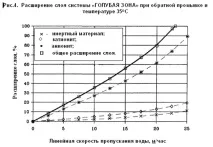 Система блакитна зона - система обробки води у змішаному шарі іонітів блакитна