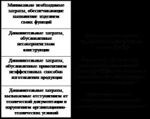 Система, дисципліна, процес дисципліна