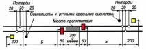 Сигнали, що подаються прохідними світлофорами - Студопедія світлофорами