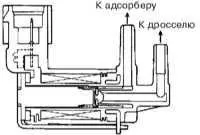 емисиите