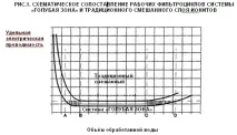 Система блакитна зона - система обробки води у змішаному шарі іонітів зона