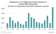 Смерть роздрібної торгівлі Як заробити на кризі рітейлу Аналітика роздрібної