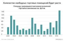 Смерть роздрібної торгівлі Як заробити на кризі рітейлу Аналітика заробити