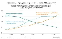 Смерть роздрібної торгівлі Як заробити на кризі рітейлу Аналітика заробити