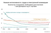 Смерть роздрібної торгівлі Як заробити на кризі рітейлу Аналітика торгівлі
