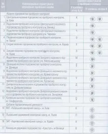 Система проб та клейм у сучасній Україні - Студопедія клейм
