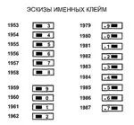 Сучасне таврування в Україні - Пробірна палата України україні