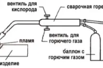 Способи зварювання металів та класифікація видів зварювання особливості та техніка безпеки (відео) зварювання