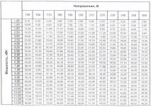 порівняльний
