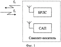 Спосіб захисту бортової радіолокаційної станції від перешкод, що відводять по дальності з використанням станції