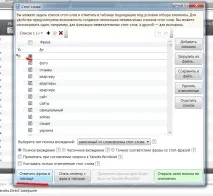 Список мінус слів для Яндекс Директ ТОП-220 слів
