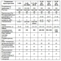 порівняльний