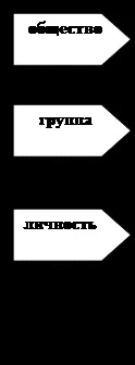 ЛЮДИНА - ВОВК АБО ВІВЦЯ вівця