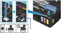 Canon Посібники з пристроїв PIXMA G3000 series Повторне заправленнячорнильних контейнерів canon