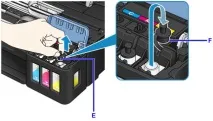 Canon Посібники з пристроїв PIXMA G3000 series Повторне заправленнячорнильних контейнерів посібники