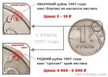 Цінні монети сучасної України 1 рубль 1997 року (з широким кантом), 1000 і 1 спосіб заробітку монети