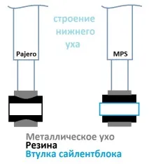 Бюджетний ліфт підвіски MPS ліфт