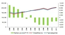 Сурма глобальні промислові ринки та перспективи ринки