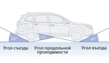 Subaru X-mode, помічник або маркетологів виверт subaru