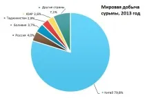 Сурма глобальні промислові ринки та перспективи ринки