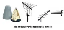 Теорія радіохвиль антени антени