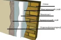Теплоізоляція фасадів своїми руками способи, схеми (фото та відео) теплоізоляція