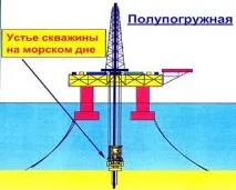 сондажни