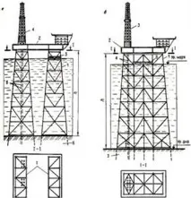 платформи